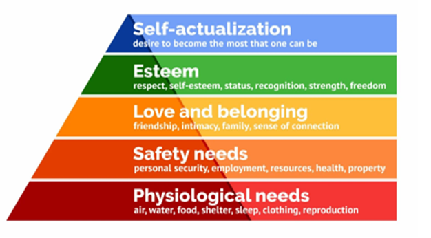 Maslow's pyramid