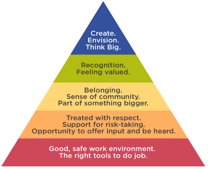 Maslow in the workplace